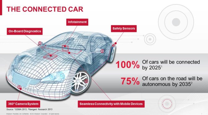 Volkswagen will das “Connected Car” und schaut dabei von Apple ab. Warum sie besser bei Tesla abschauen:
